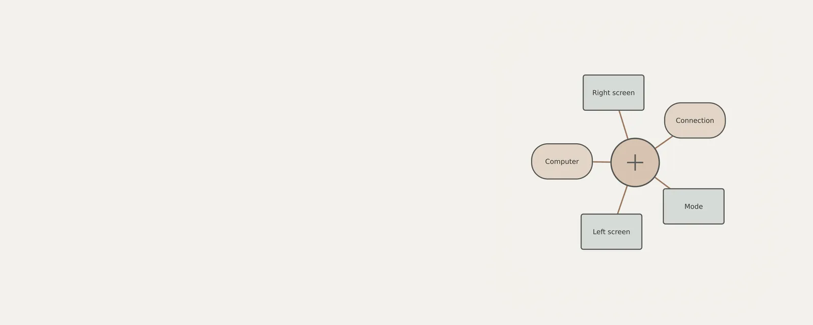 Concept illustration for identifying connected screens
