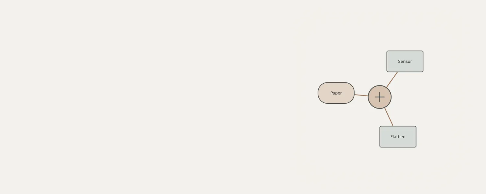 Concept illustration for reading scanner capabilities