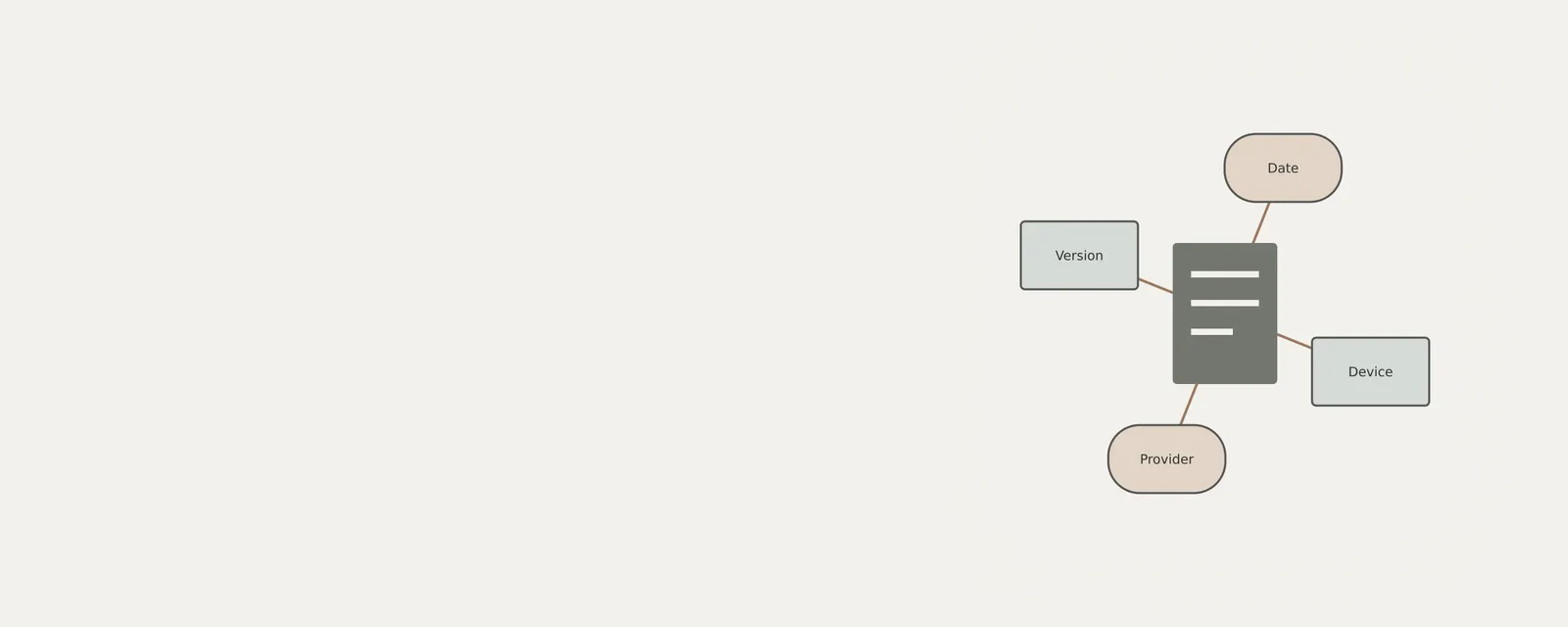Concept illustration for understanding device properties