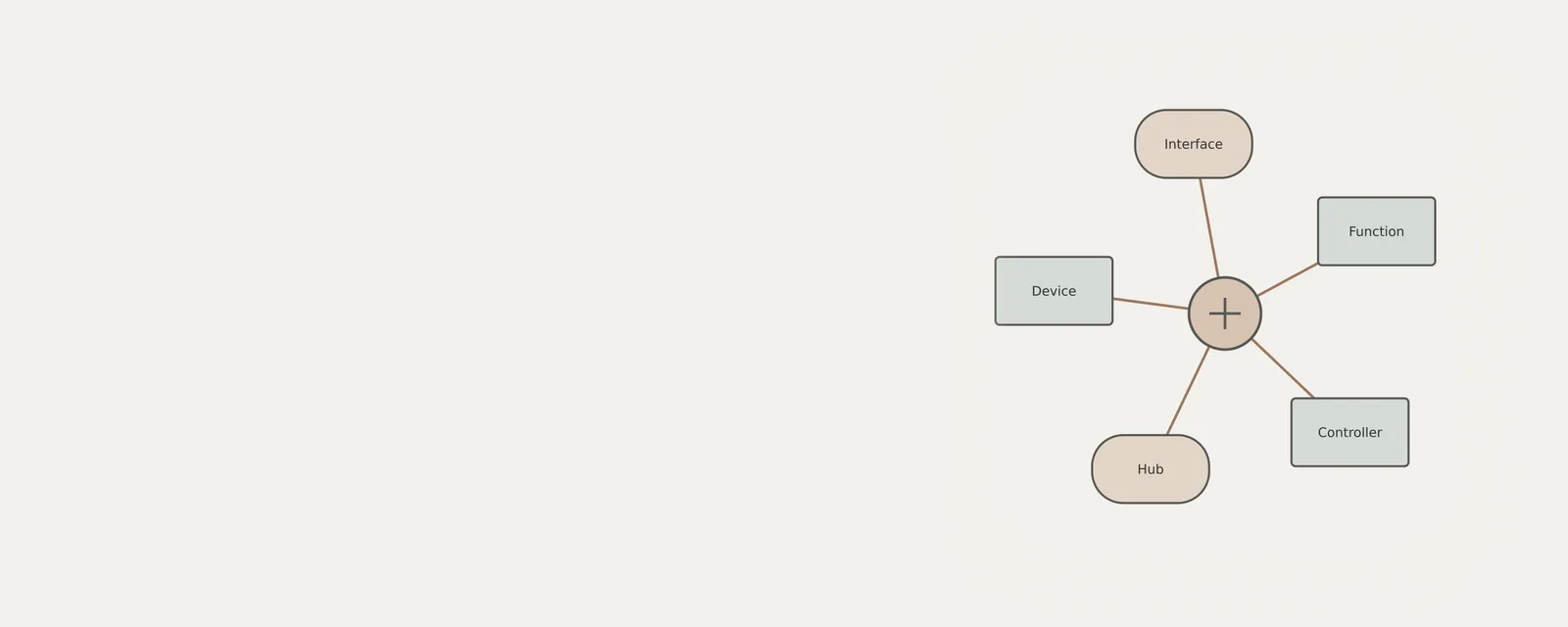 Concept illustration for mapping device connections