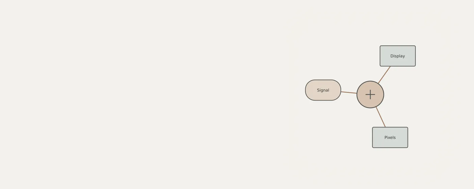 Concept illustration for reading display modes and refresh rates