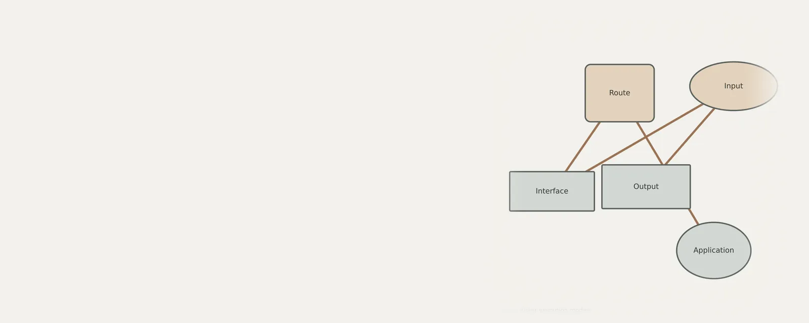 Unbranded concept illustration for comparing driver execution modes