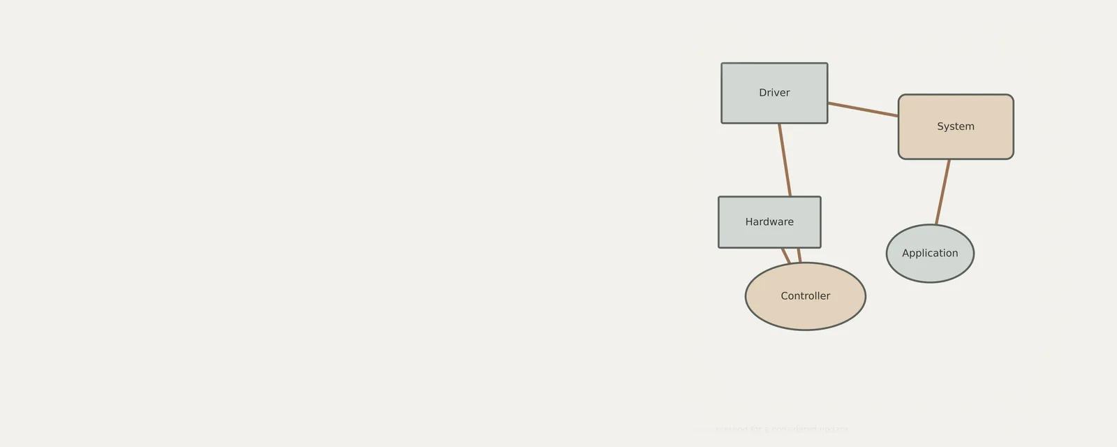Unbranded concept illustration for a five-step method for a considered update