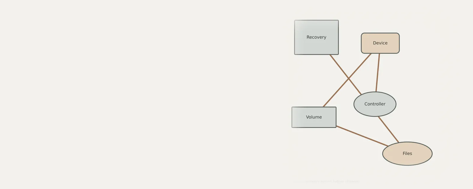 Unbranded concept illustration for preparing a recovery option before changes