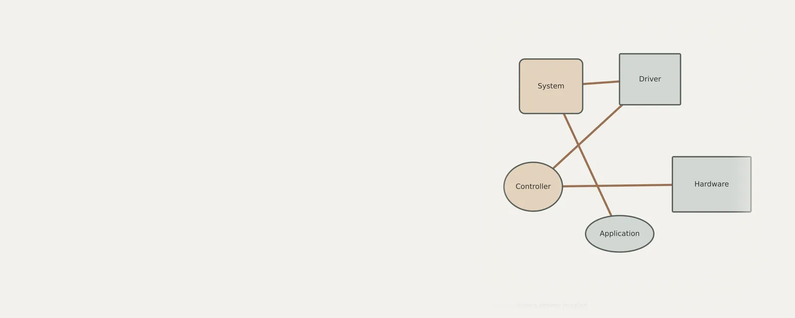 Unbranded concept illustration for checking the drivers already installed