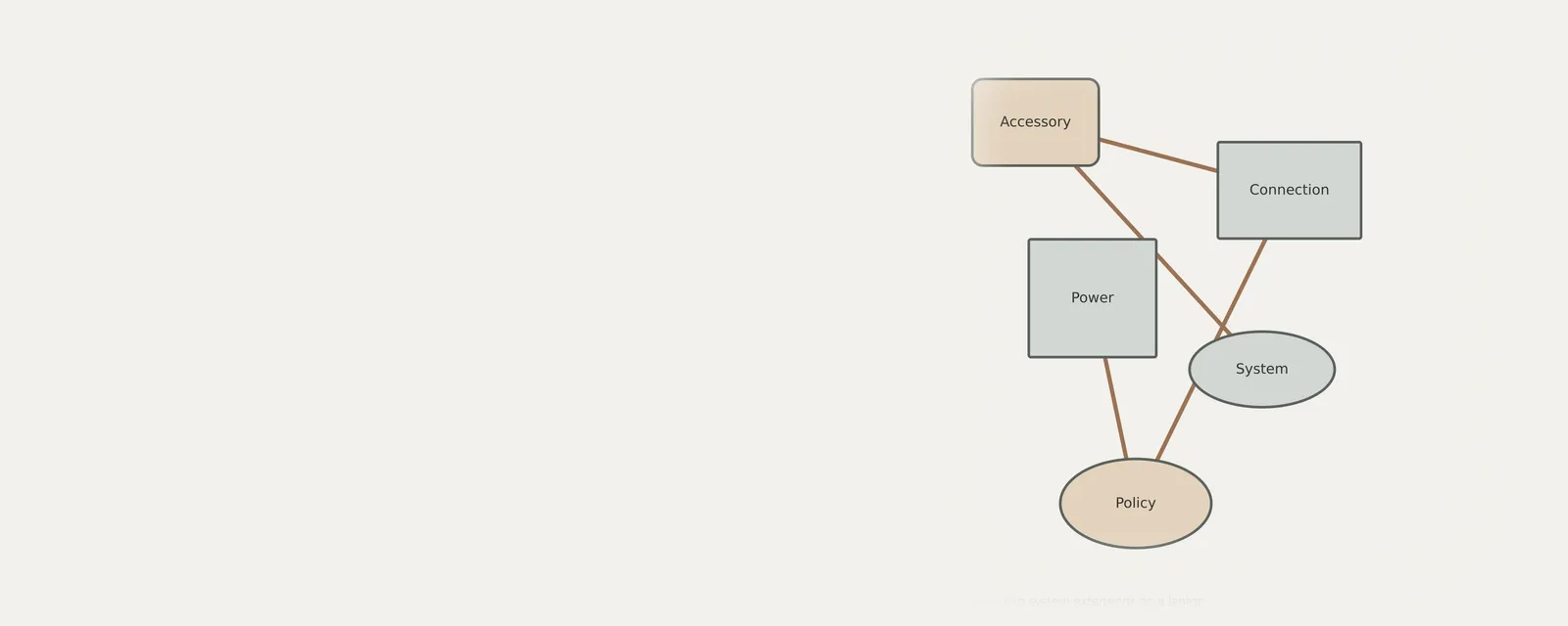 Unbranded concept illustration for understanding system extensions on a laptop