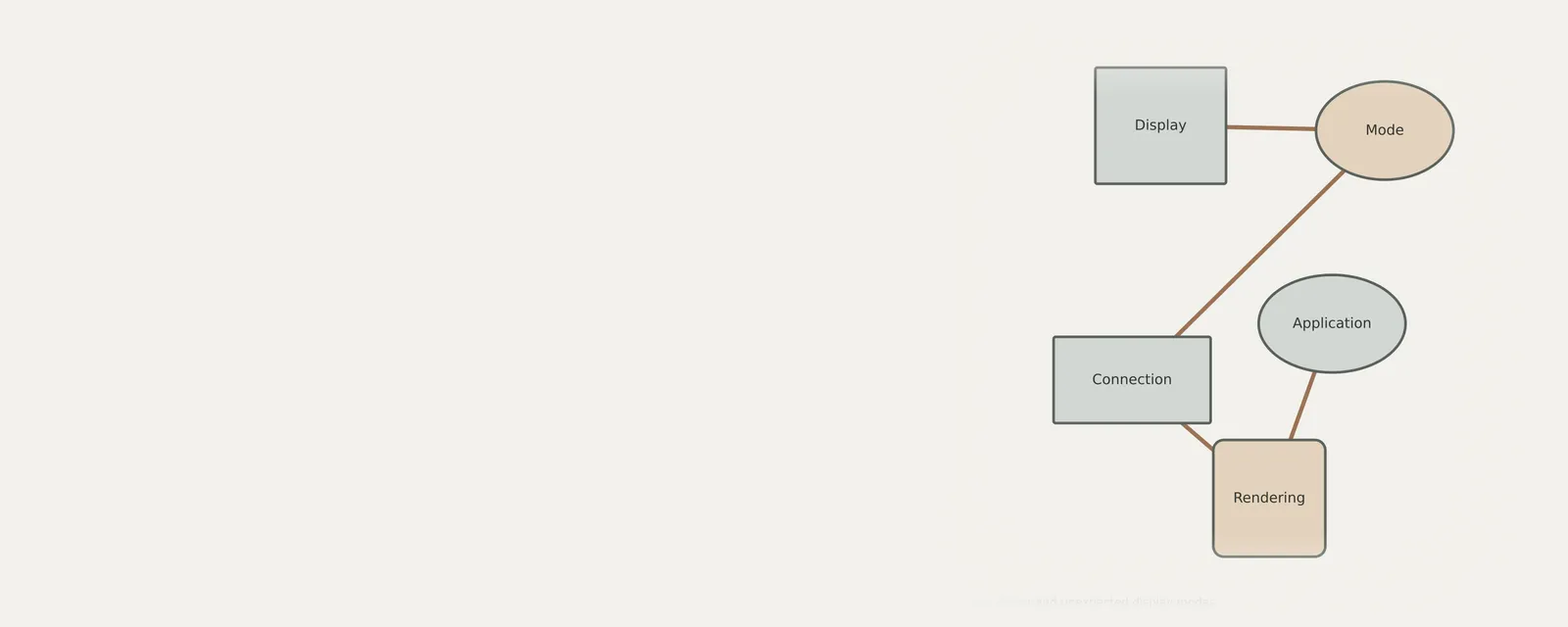 Unbranded concept illustration for checking flicker and unexpected display modes