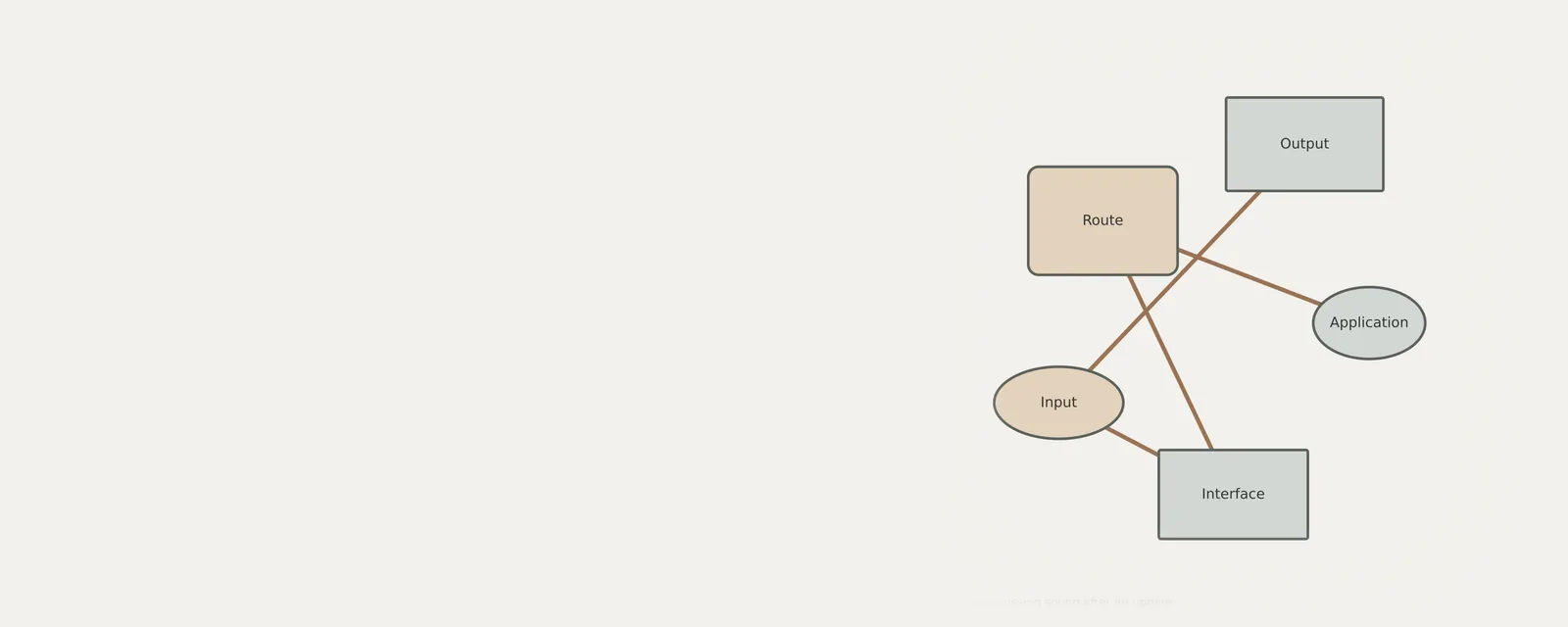 Unbranded concept illustration for checking missing sound after an update