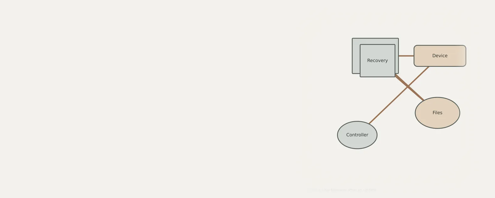 Unbranded concept illustration for investigating slow behavior after an update