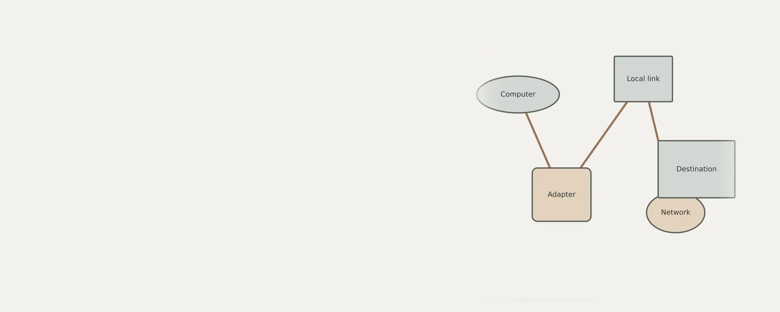 Unbranded concept illustration for investigating repeated wireless disconnects