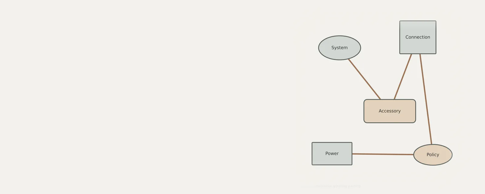 Unbranded concept illustration for checking an unreliable wireless pairing