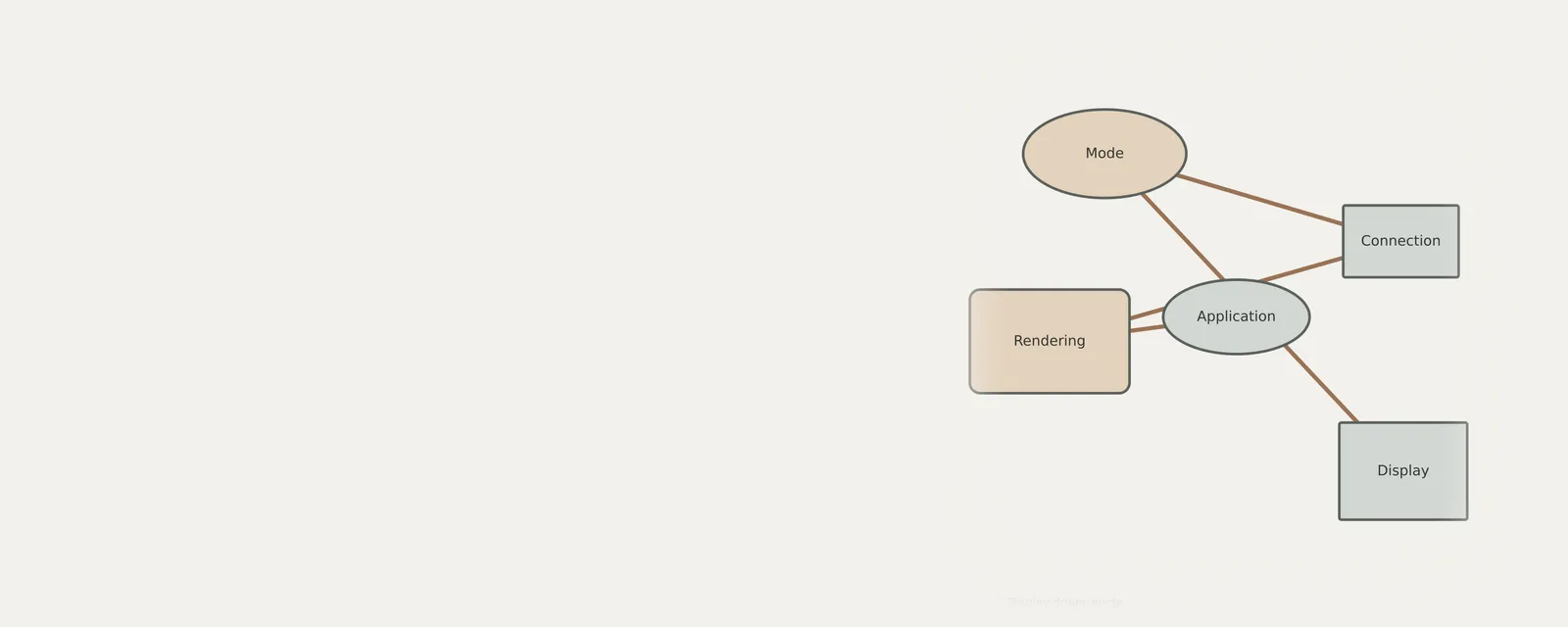 Unbranded concept illustration about graphics & display drivers