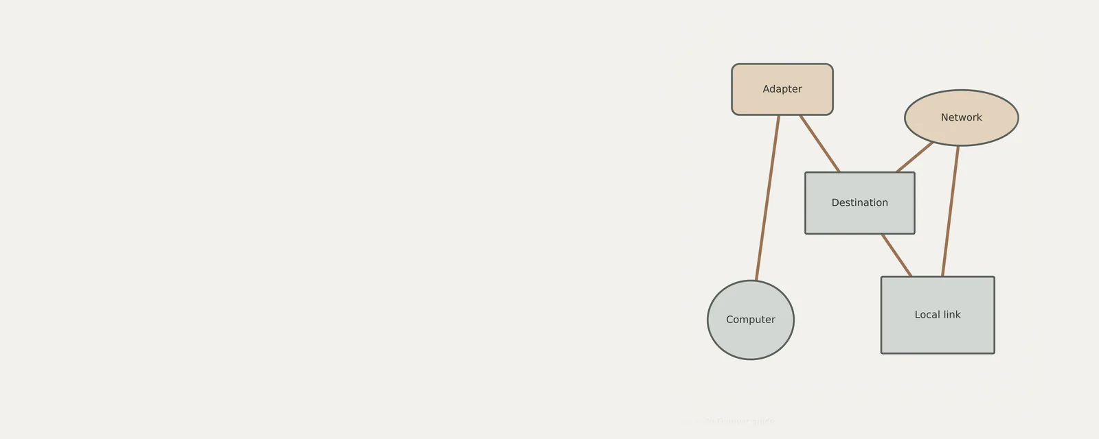 Unbranded concept illustration about network & wi-fi drivers