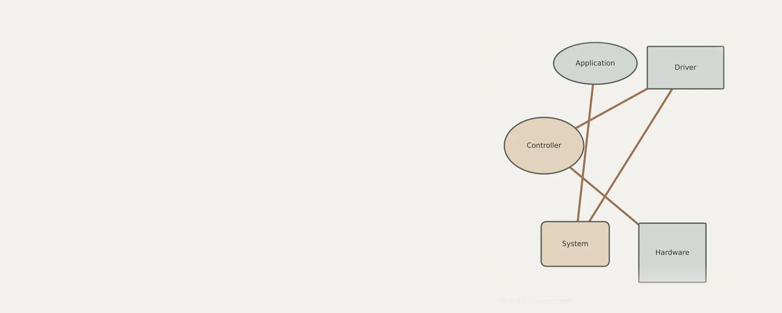 Studio render of an unbranded relationship diagram explaining image credits and illustration notes