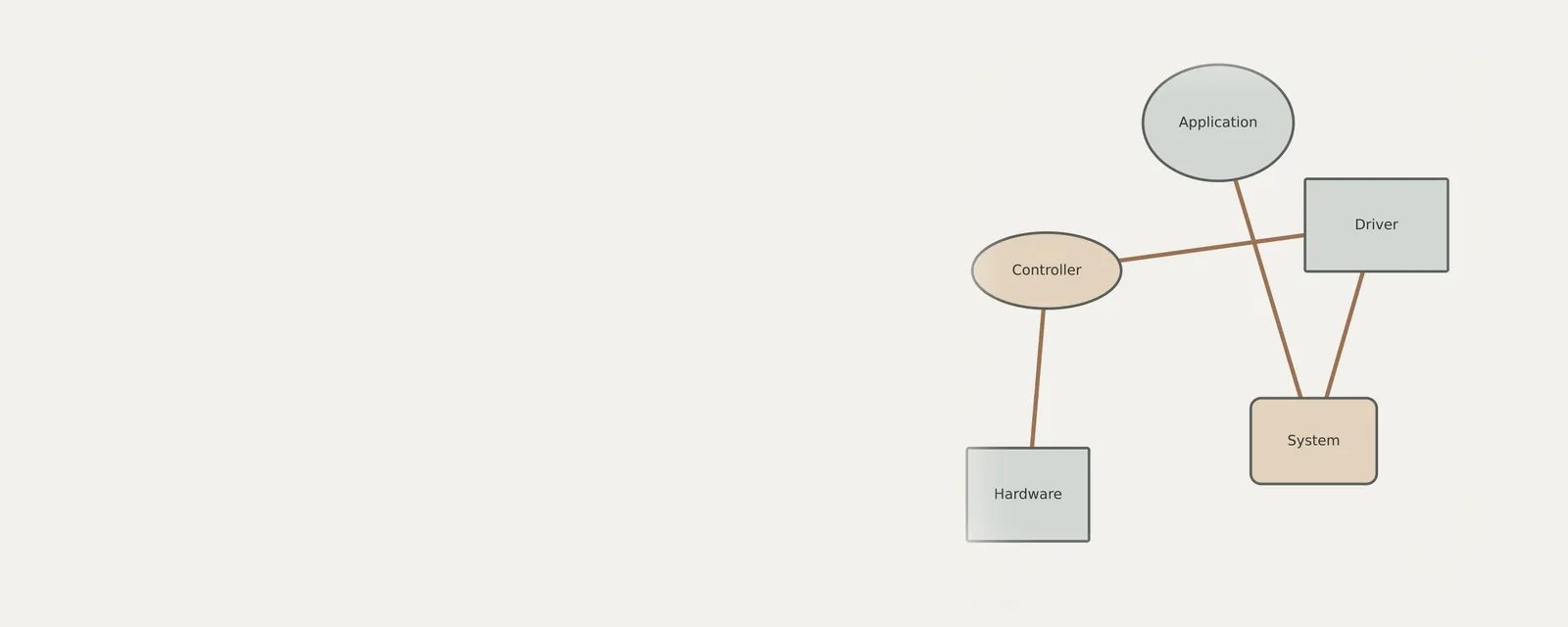 Studio render of an unbranded relationship diagram explaining maintenance