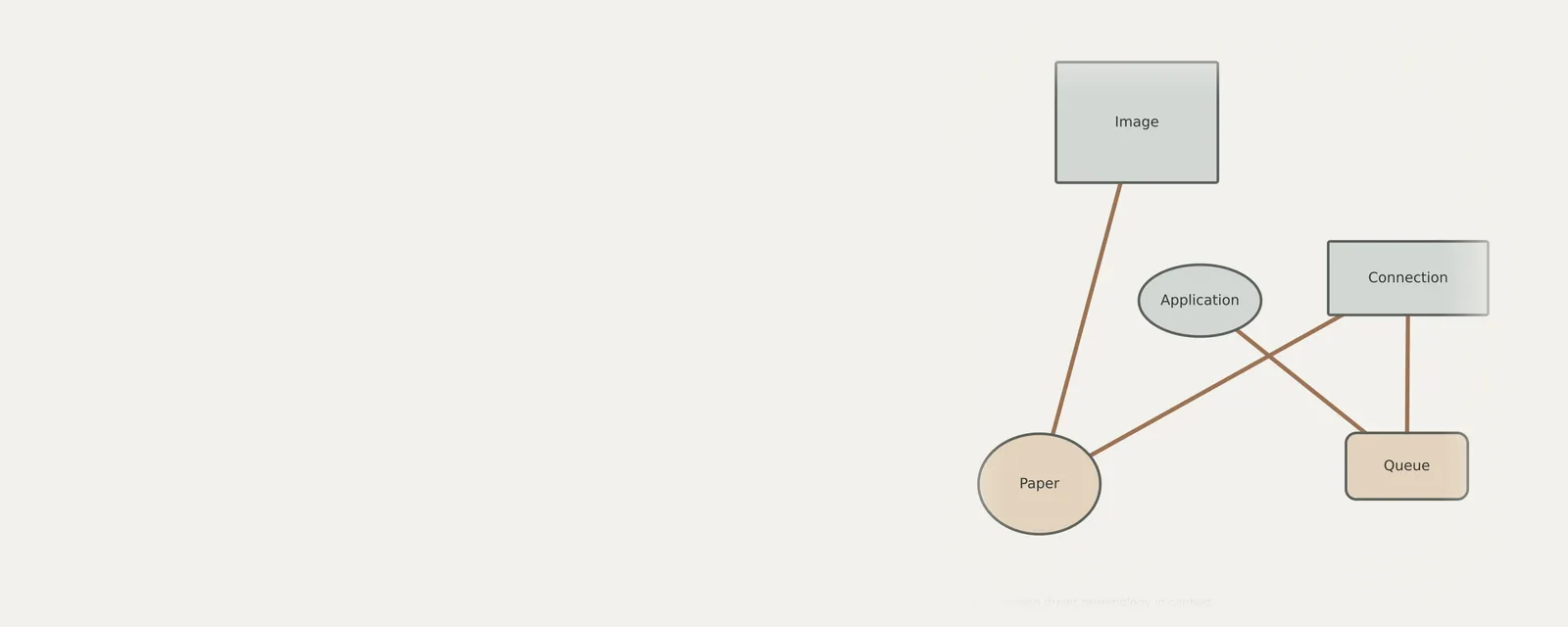 Studio render of an unbranded relationship diagram explaining reading common driver terminology in context