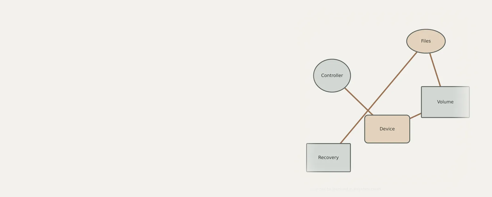 Studio render of an unbranded relationship diagram explaining why a driver can be involved in a system crash