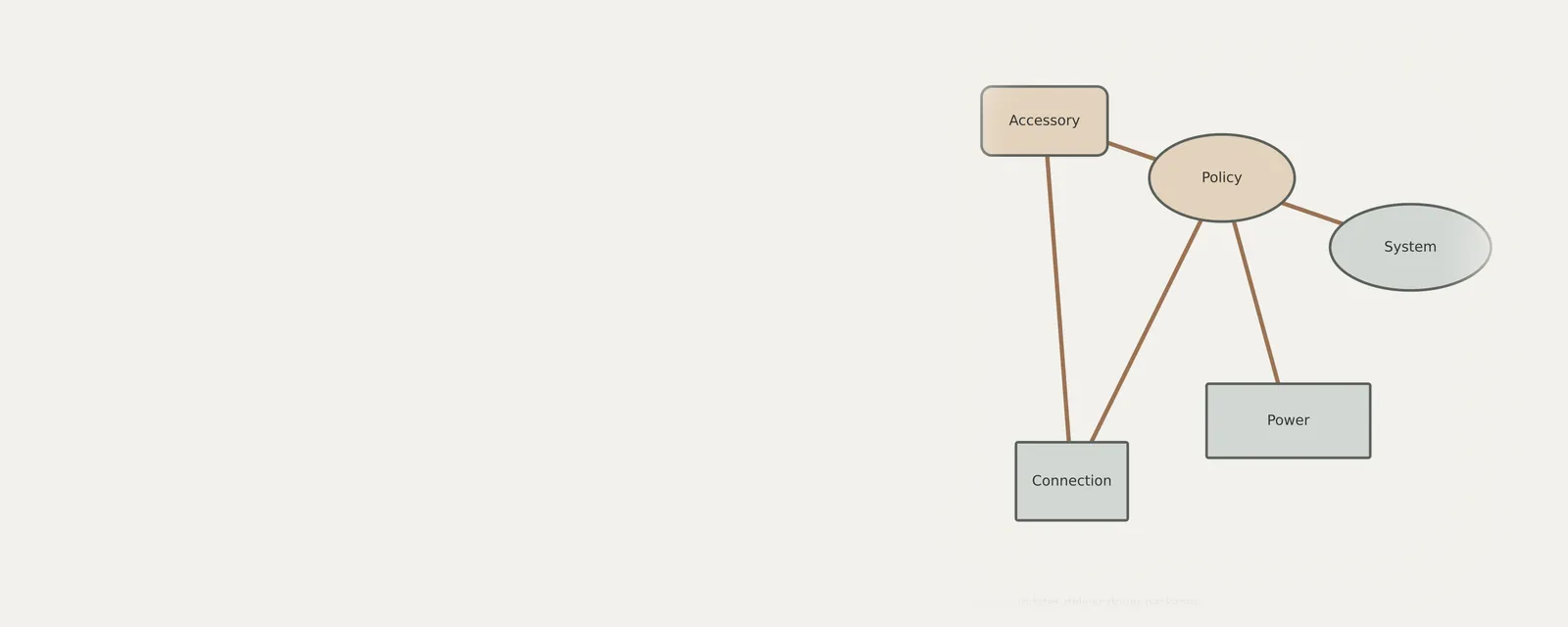 Studio render of an unbranded relationship diagram explaining how system updates deliver driver packages