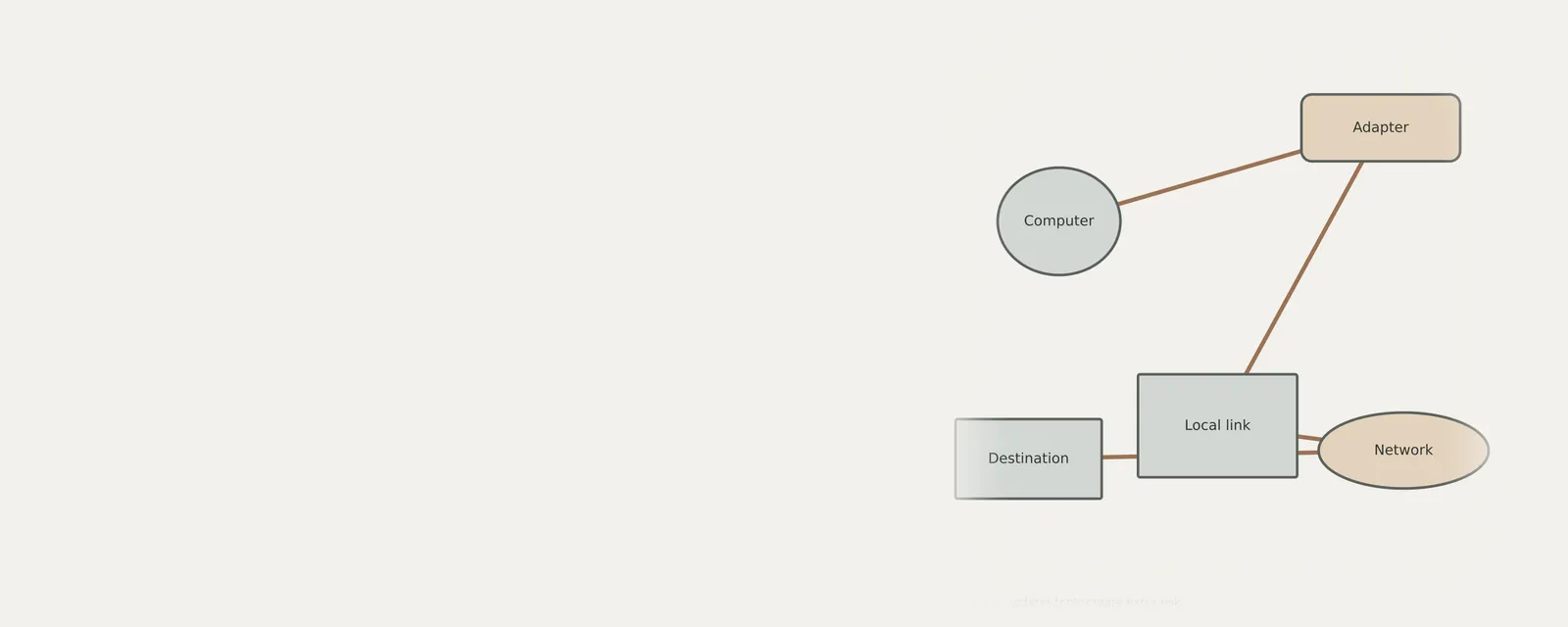 Studio render of an unbranded relationship diagram explaining why broad updater tools create extra risk