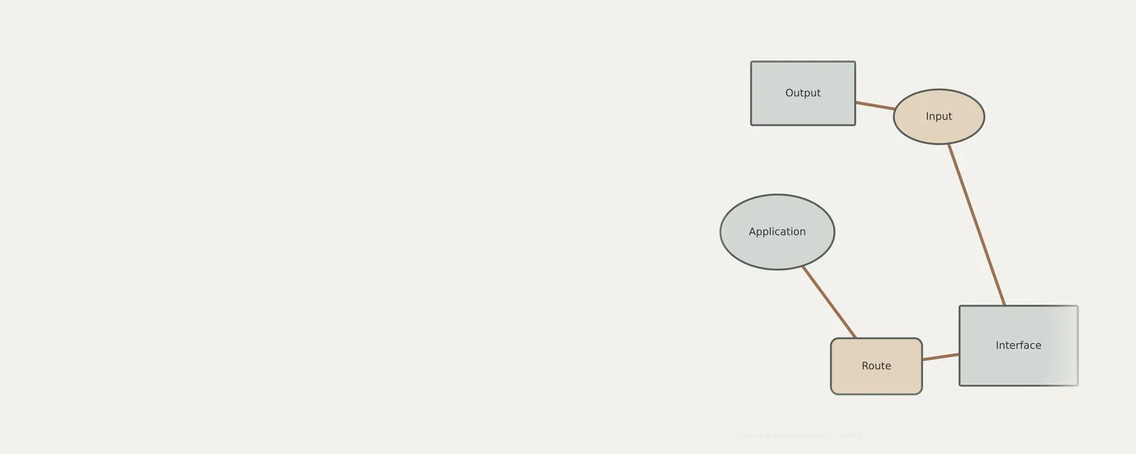 Studio render of an unbranded relationship diagram explaining deciding whether a driver rollback is useful