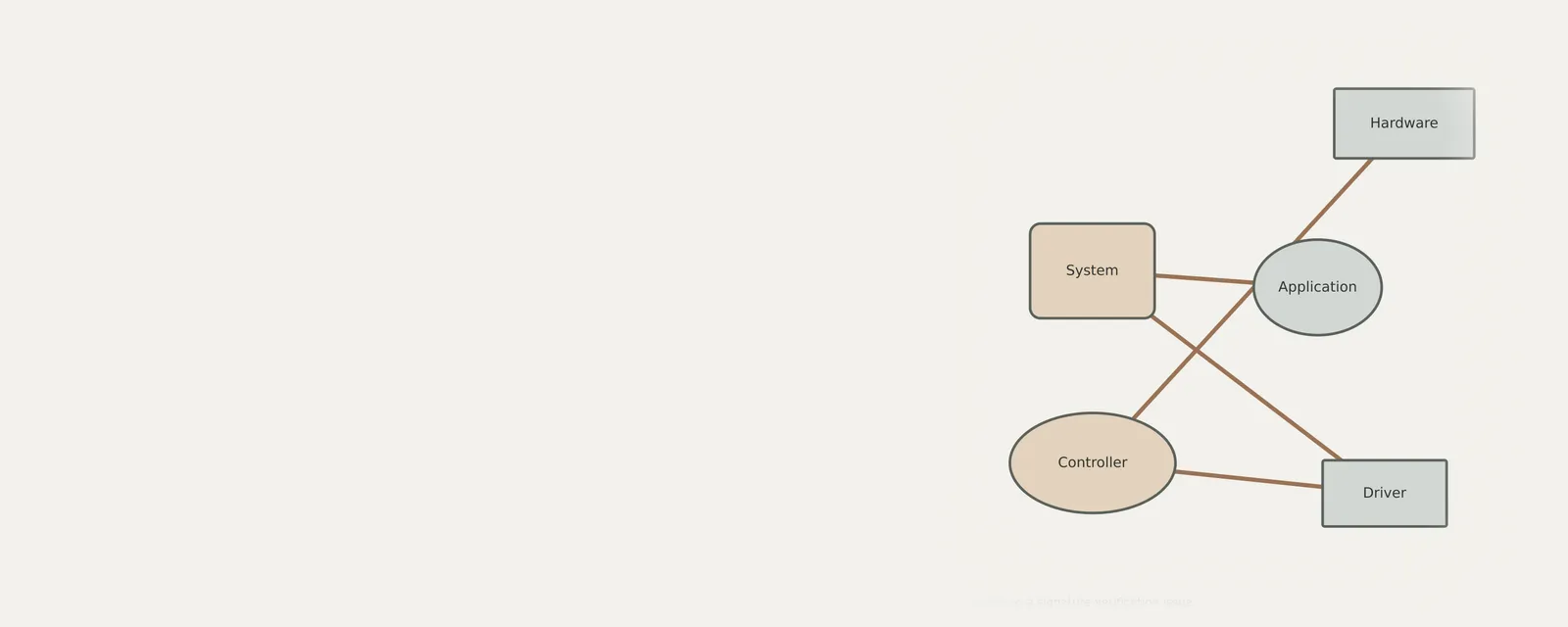 Studio render of an unbranded relationship diagram explaining responding to a signature verification issue