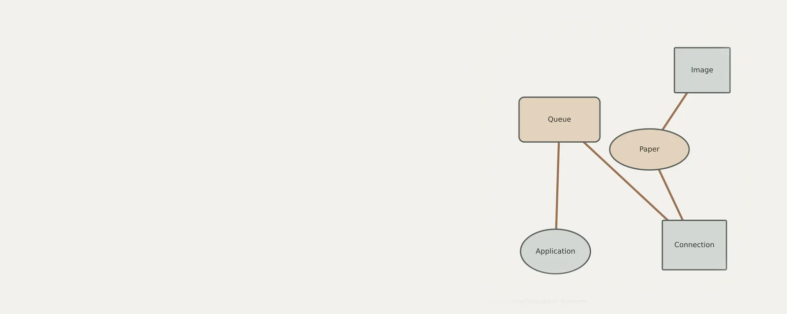 Studio render of an unbranded relationship diagram explaining reading an unavailable-driver message