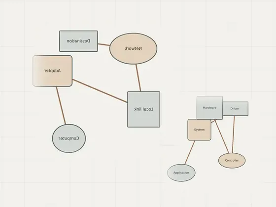Thumbnail for Bluetooth driver overview: an unbranded relationship diagram explaining bluetooth driver overview, set beside an unbranded relationship diagram explaining driver types (Driver types)