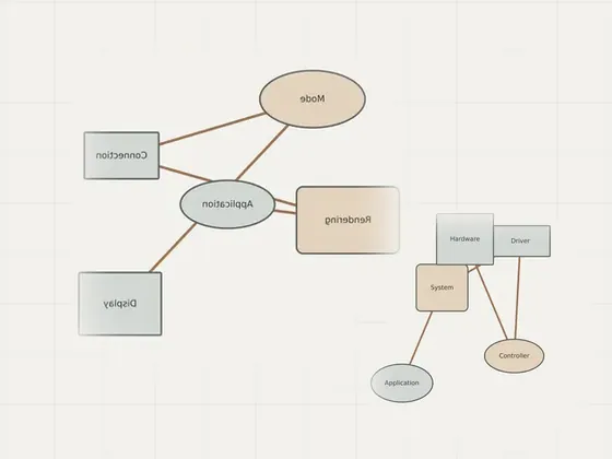 Thumbnail for Graphics & Display driver guide: an unbranded relationship diagram explaining graphics & display driver, set beside an unbranded relationship diagram explaining driver types (Driver types)