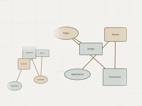 Thumbnail for Printer & Scanner driver guide: an unbranded relationship diagram explaining printer & scanner driver, set beside an unbranded relationship diagram explaining driver types (Driver types)