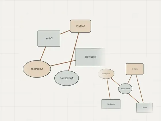 Thumbnail for Understanding what a device driver does: an unbranded relationship diagram explaining understanding what a device, set beside an unbranded relationship diagram explaining learn about (Learn about device drivers)