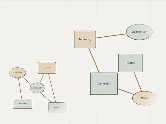 Thumbnail for How driver responsibilities changed over time: an unbranded relationship diagram explaining how driver responsibilities changed, set beside an unbranded relationship diagram explaining learn about (Learn about device drivers)