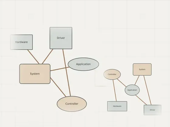 Thumbnail for What a driver signature can and cannot tell you: an unbranded relationship diagram explaining what a driver signature, set beside an unbranded relationship diagram explaining learn about (Learn about device drivers)