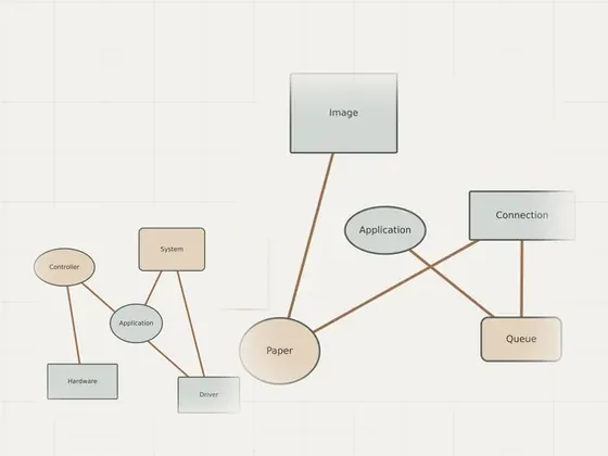 Thumbnail for Reading common driver terminology in context: an unbranded relationship diagram explaining reading common driver terminology, set beside an unbranded relationship diagram explaining learn about (Learn about device drivers)