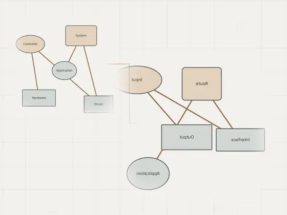 Thumbnail for Comparing driver execution modes: an unbranded relationship diagram explaining comparing driver execution modes, set beside an unbranded relationship diagram explaining learn about (Learn about device drivers)