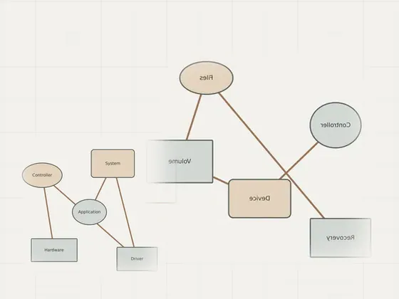 Thumbnail for Why a driver can be involved in a system crash: an unbranded relationship diagram explaining why a driver can, set beside an unbranded relationship diagram explaining learn about (Learn about device drivers)