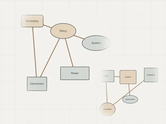 Thumbnail for How system updates deliver driver packages: an unbranded relationship diagram explaining how system updates deliver, set beside an unbranded relationship diagram explaining safe updates (Safe updates)