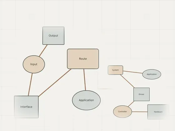 Thumbnail for Planning a careful driver reinstallation: an unbranded relationship diagram explaining planning a careful driver, set beside an unbranded relationship diagram explaining setup guides (Setup guides)