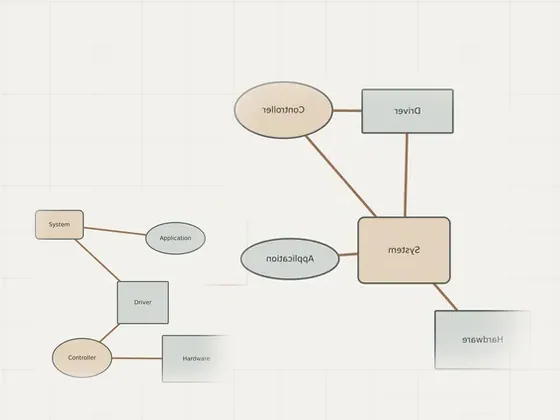 Thumbnail for Using Device Manager with clear boundaries: an unbranded relationship diagram explaining using device manager with, set beside an unbranded relationship diagram explaining setup guides (Setup guides)