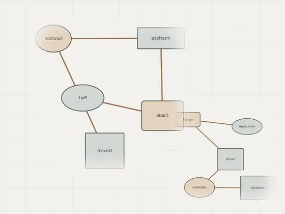 Thumbnail for Recording driver versions and dates: an unbranded relationship diagram explaining recording driver versions and, set beside an unbranded relationship diagram explaining setup guides (Setup guides)