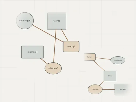 Thumbnail for Planning drivers after a fresh installation: an unbranded relationship diagram explaining planning drivers after a, set beside an unbranded relationship diagram explaining setup guides (Setup guides)