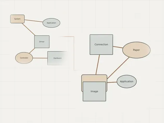 Thumbnail for Preparing a manufacturer driver package: an unbranded relationship diagram explaining preparing a manufacturer driver, set beside an unbranded relationship diagram explaining setup guides (Setup guides)