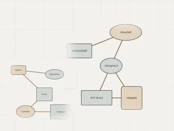 Thumbnail for Finding driver updates in system settings: an unbranded relationship diagram explaining finding driver updates in, set beside an unbranded relationship diagram explaining setup guides (Setup guides)
