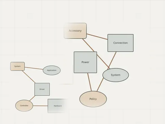 Thumbnail for Understanding system extensions on a laptop: an unbranded relationship diagram explaining understanding system extensions on, set beside an unbranded relationship diagram explaining setup guides (Setup guides)