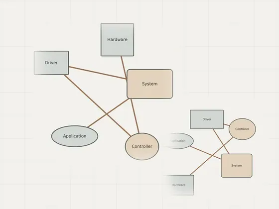 Thumbnail for Understanding competing driver packages: an unbranded relationship diagram explaining understanding competing driver packages, set beside an unbranded relationship diagram explaining troubleshooting (Troubleshooting)