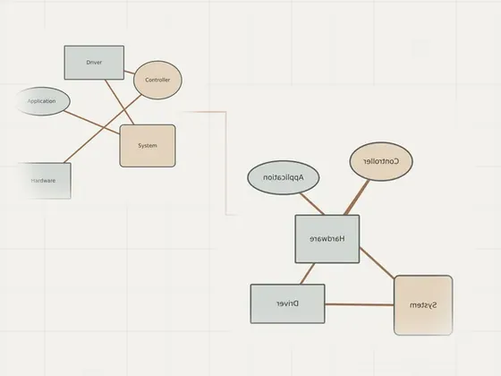 Thumbnail for Reading a device warning without guessing: an unbranded relationship diagram explaining reading a device warning, set beside an unbranded relationship diagram explaining troubleshooting (Troubleshooting)