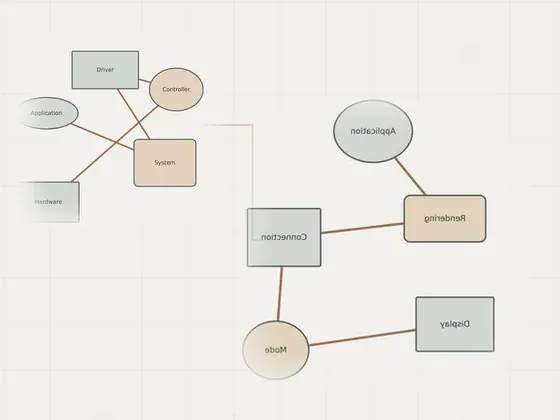 Thumbnail for Checking game changes after a driver update: an unbranded relationship diagram explaining checking game changes after, set beside an unbranded relationship diagram explaining troubleshooting (Troubleshooting)