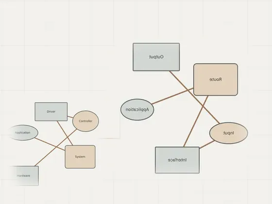 Thumbnail for Checking missing sound after an update: an unbranded relationship diagram explaining checking missing sound after, set beside an unbranded relationship diagram explaining troubleshooting (Troubleshooting)