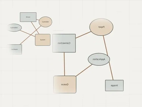 Thumbnail for Separating printer status from driver issues: an unbranded relationship diagram explaining separating printer status from, set beside an unbranded relationship diagram explaining troubleshooting (Troubleshooting)