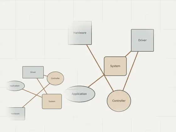 Thumbnail for Investigating a stop error after a change: an unbranded relationship diagram explaining investigating a stop error, set beside an unbranded relationship diagram explaining troubleshooting (Troubleshooting)