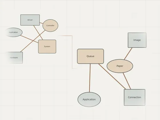 Thumbnail for Reading an unavailable-driver message: an unbranded relationship diagram explaining reading an unavailable-driver message, set beside an unbranded relationship diagram explaining troubleshooting (Troubleshooting)